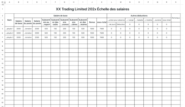 Tableau des salaires des sociétés commerciales